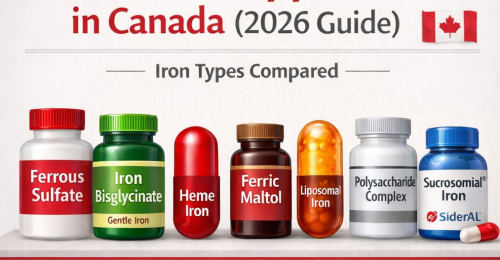 Best Iron Supplement in Canada